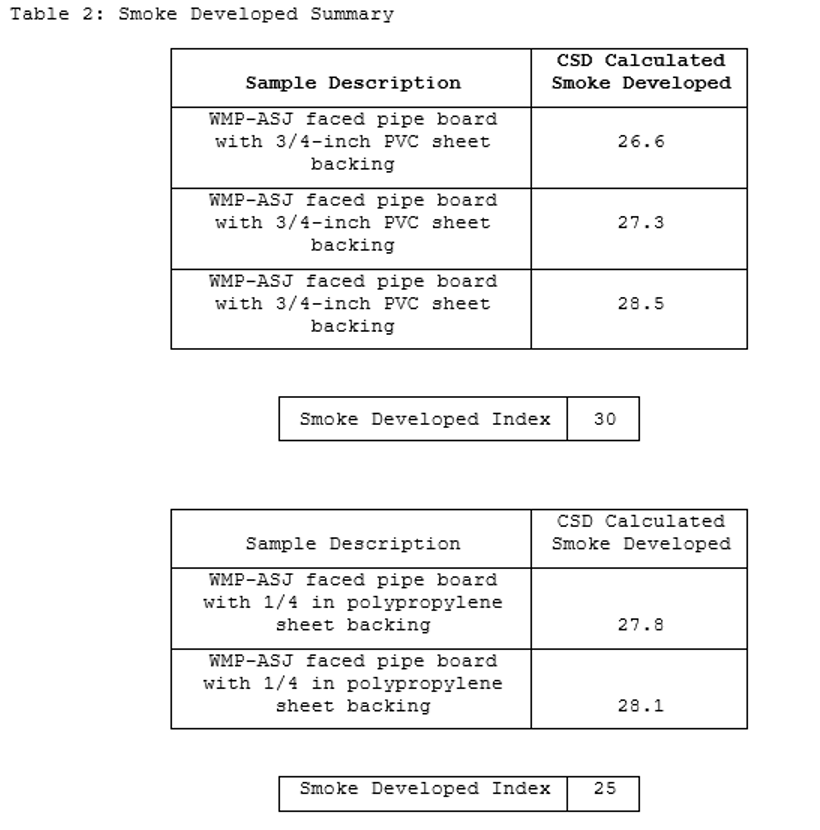 Smoke developed summary