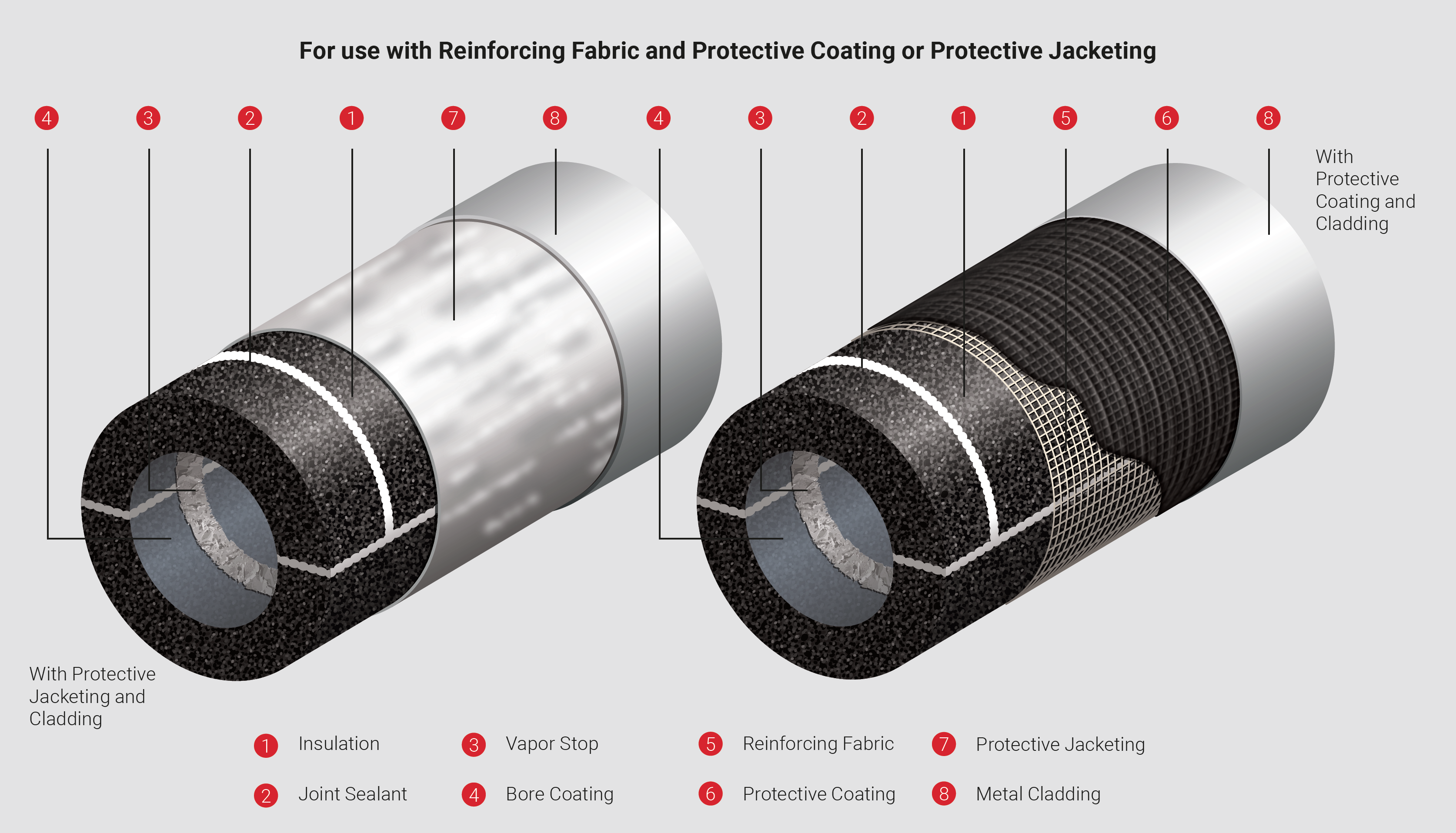 Protective jacketing and cladding