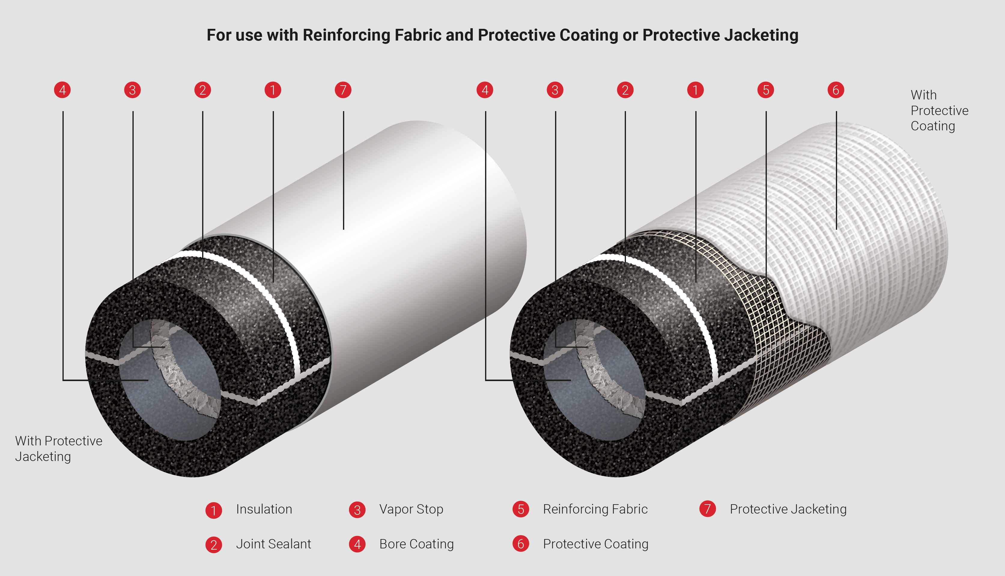 Protective jacketing