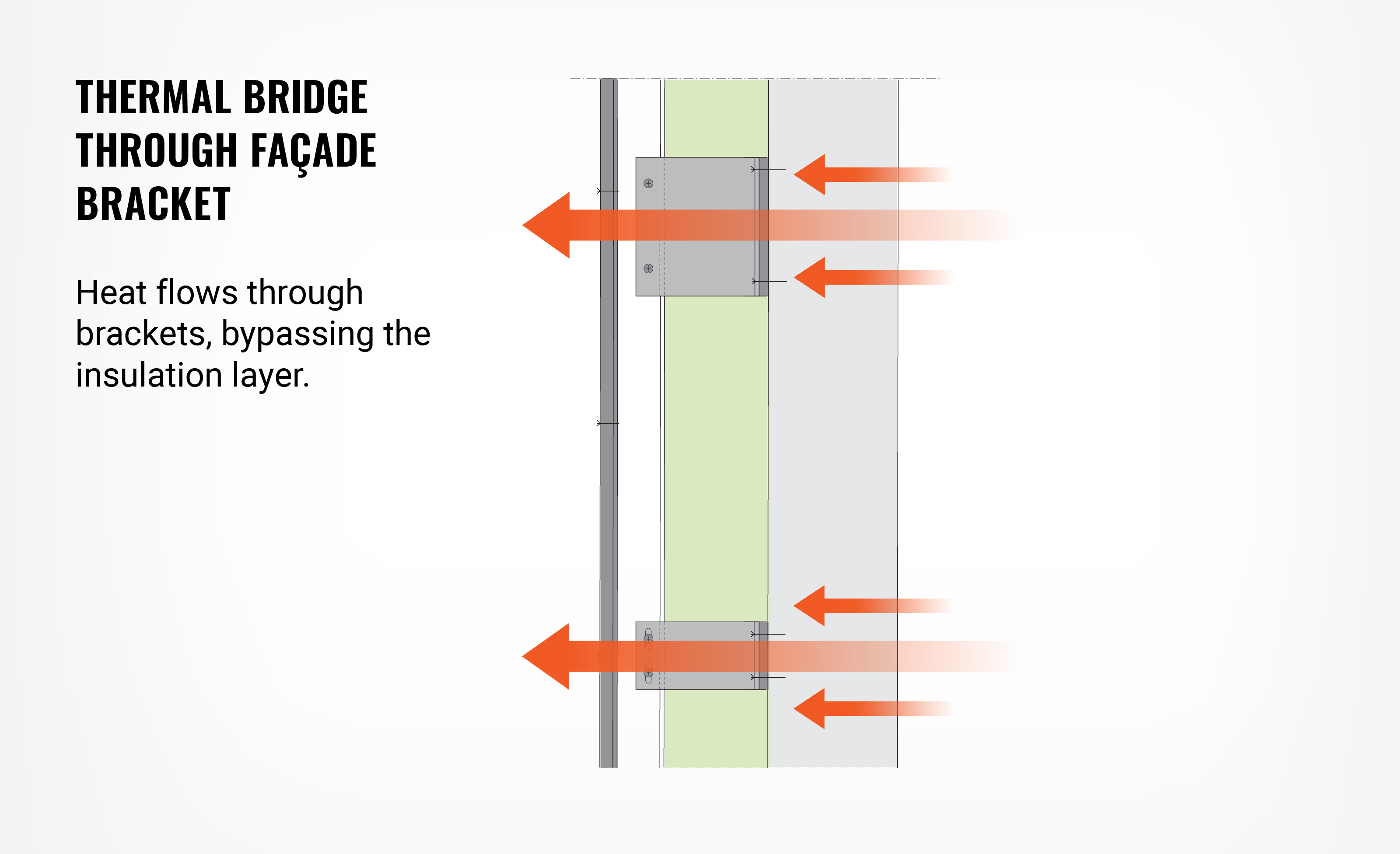 Heat flow in a ventilated facade system