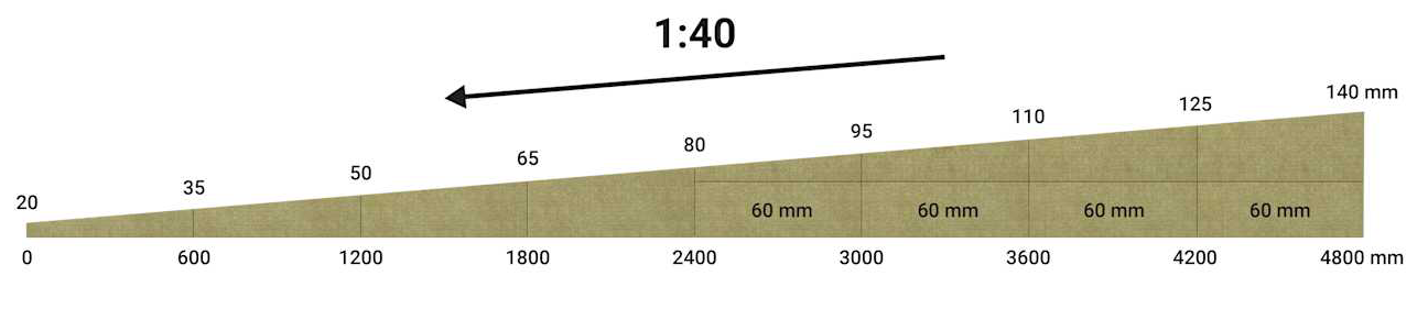 1:40