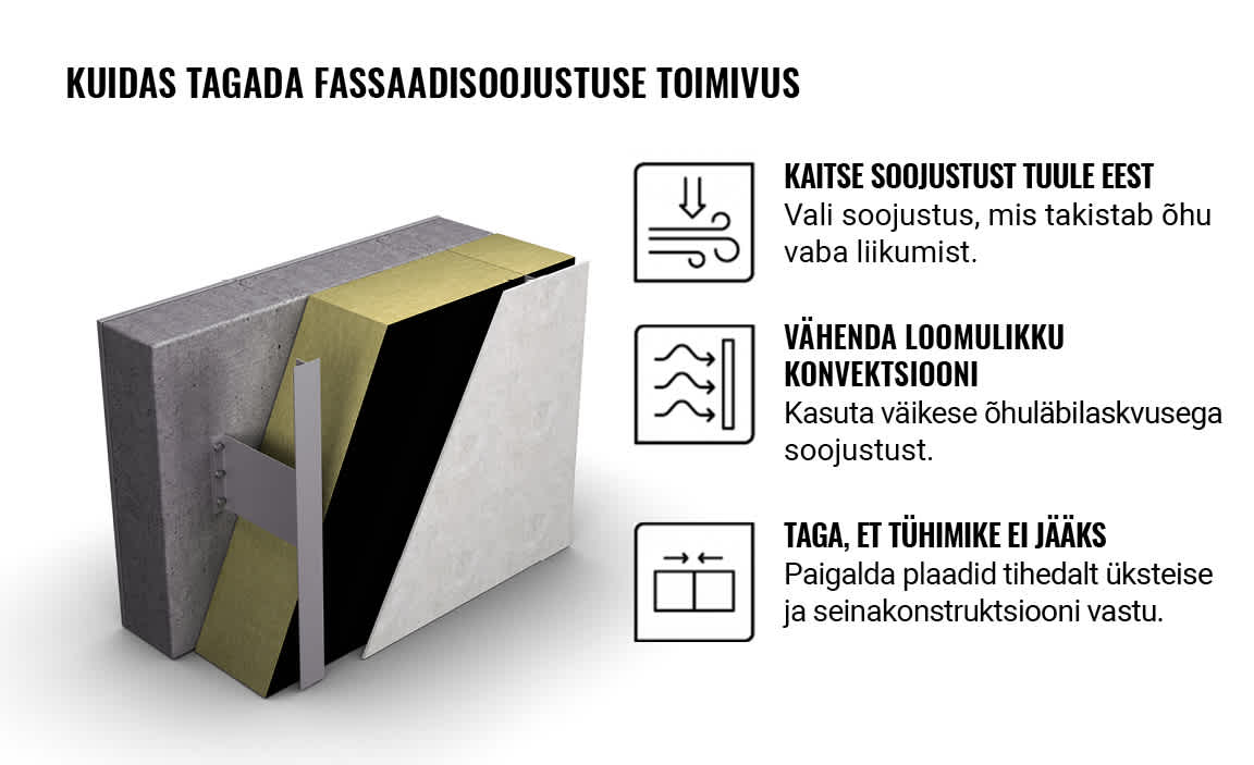 Kuidas tagada fassaadi soojustuse tõhusus? 
