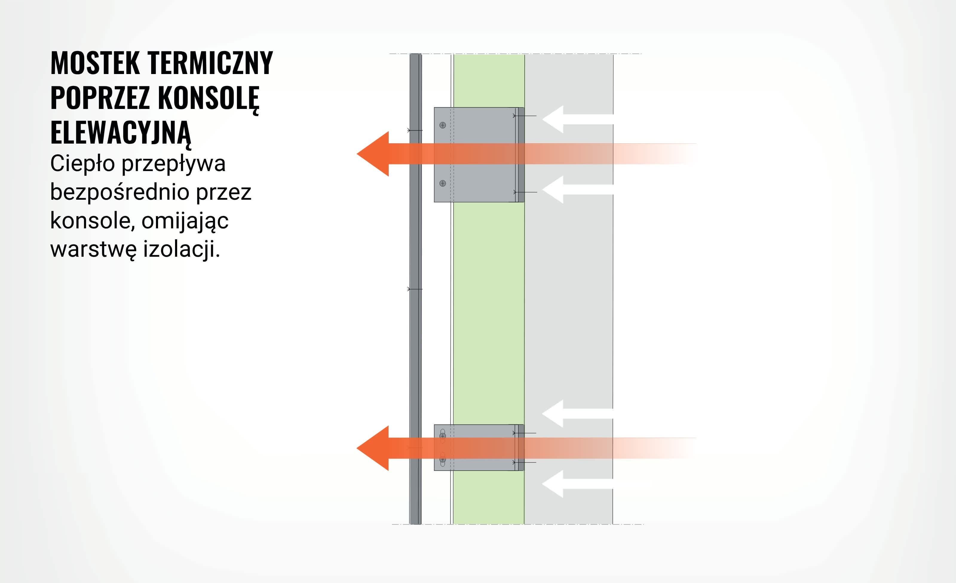 Heat flow in a ventilated facade system