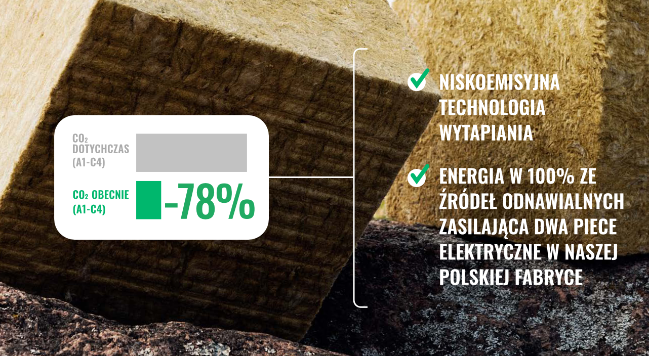 infografika pokazująca – Obraz