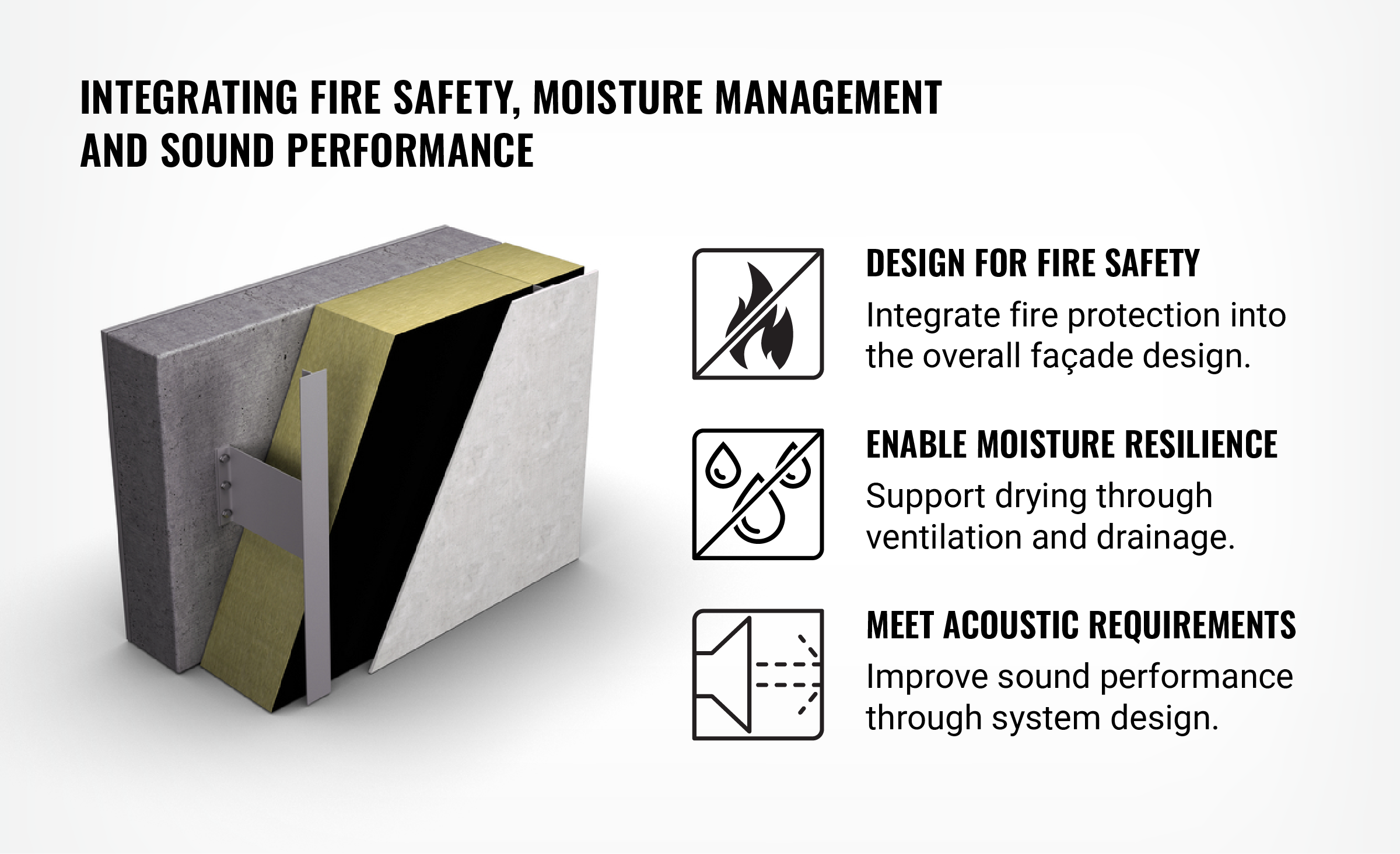 Integrating fire safety, moisture management and sound performance
