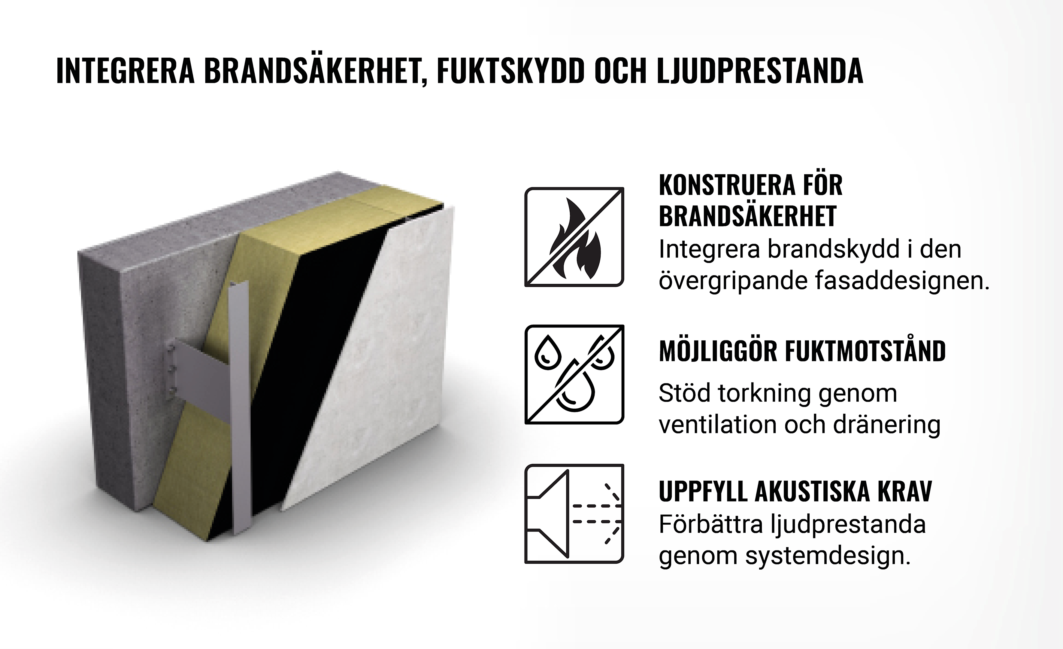 Integrating fire safety, moisture management and sound performance