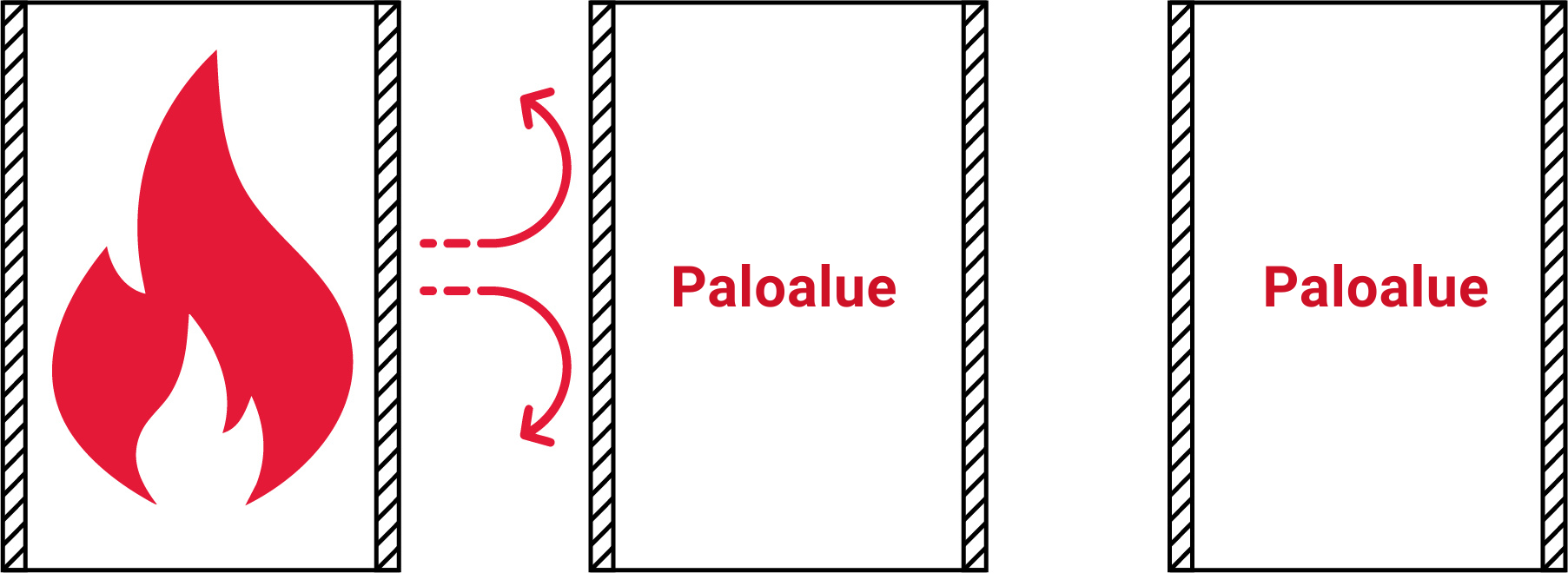 Paloturvallisuusvyöhykkeet