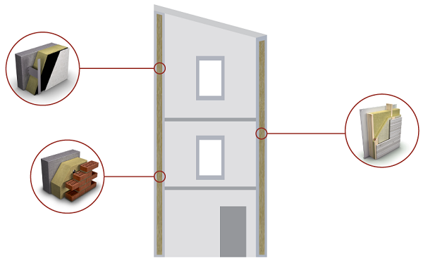 Zastosowanie płyt PAROC Tento, ilustracja