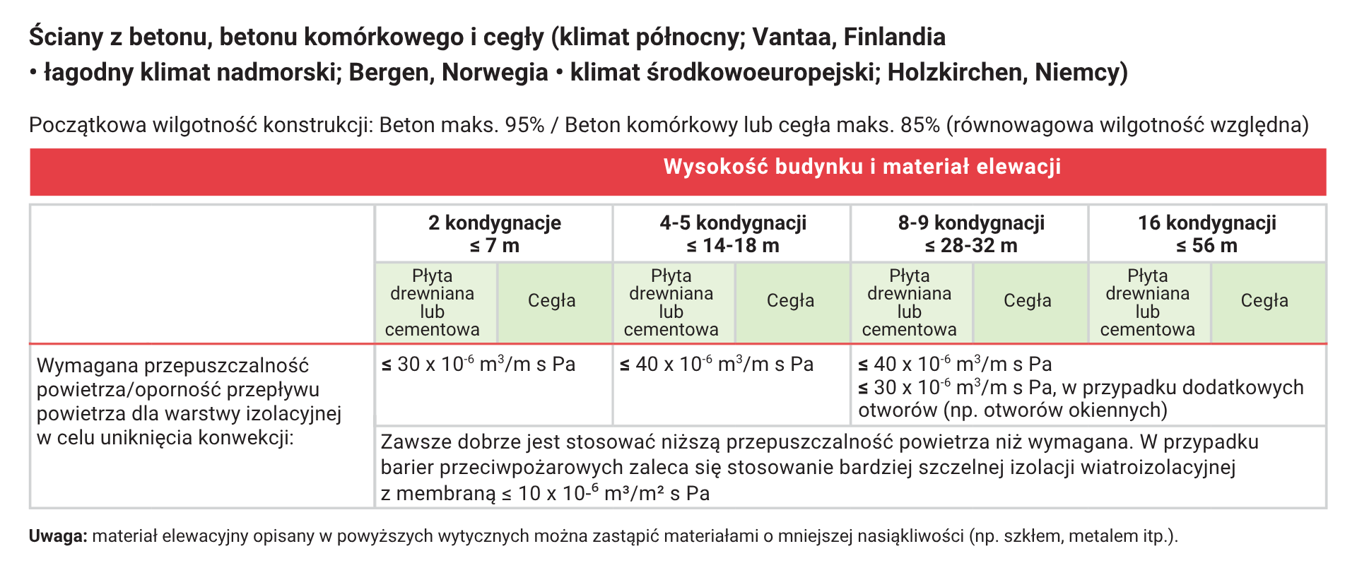 VFS article2 table new