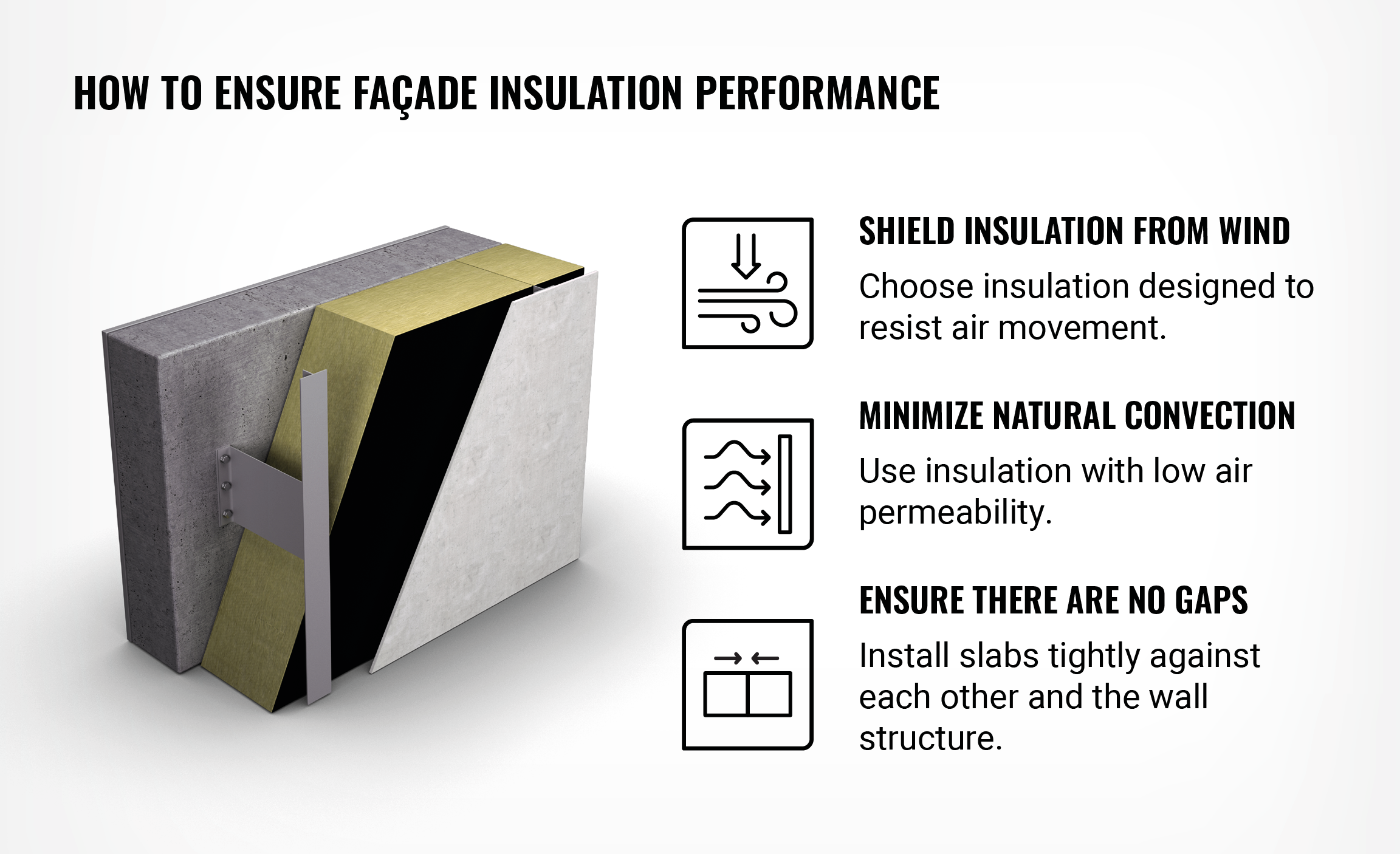 How to ensure facade insulation performance?