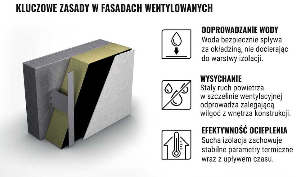 Jak zapewnić odpowiednią skuteczność izolacji elewacji? 