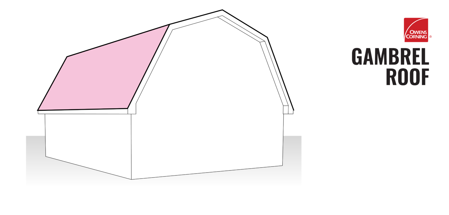 Gambrel Roof Illustration