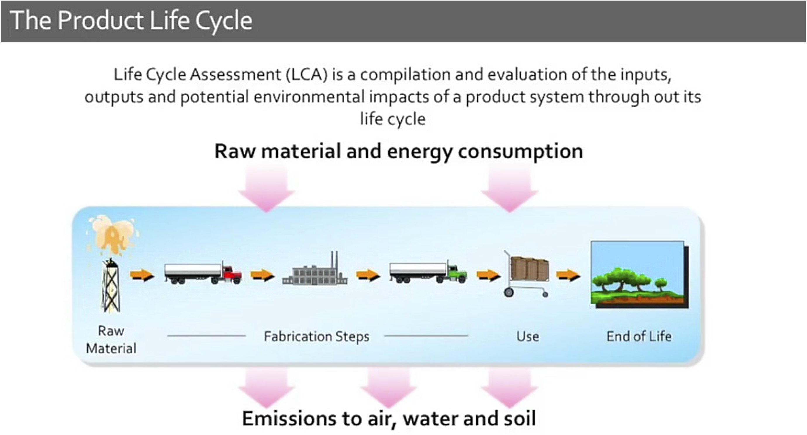 Life Cycle Analysis of Spray Foam Insulation