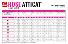 Fiche de recouvrement de l'isolant AttiCat