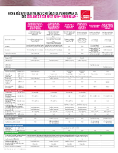 Fiche récapitulative des critères de performance des isolants Rose Next Gen Fiberglas
