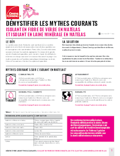 Démystifier les mythes courants : Isolant en fibre de verre en matelas et isolant en laine minérale en matelas