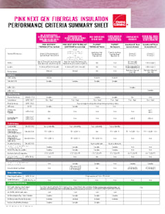 Pink Next Gen® Fiberglas® Performance Summary Canada