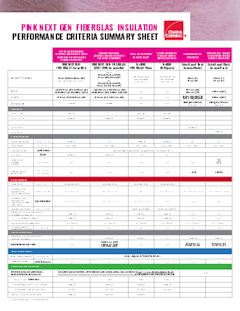 Pink Next Gen® Fiberglas® Performance Summary Canada