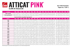 AttiCat Coverage Card