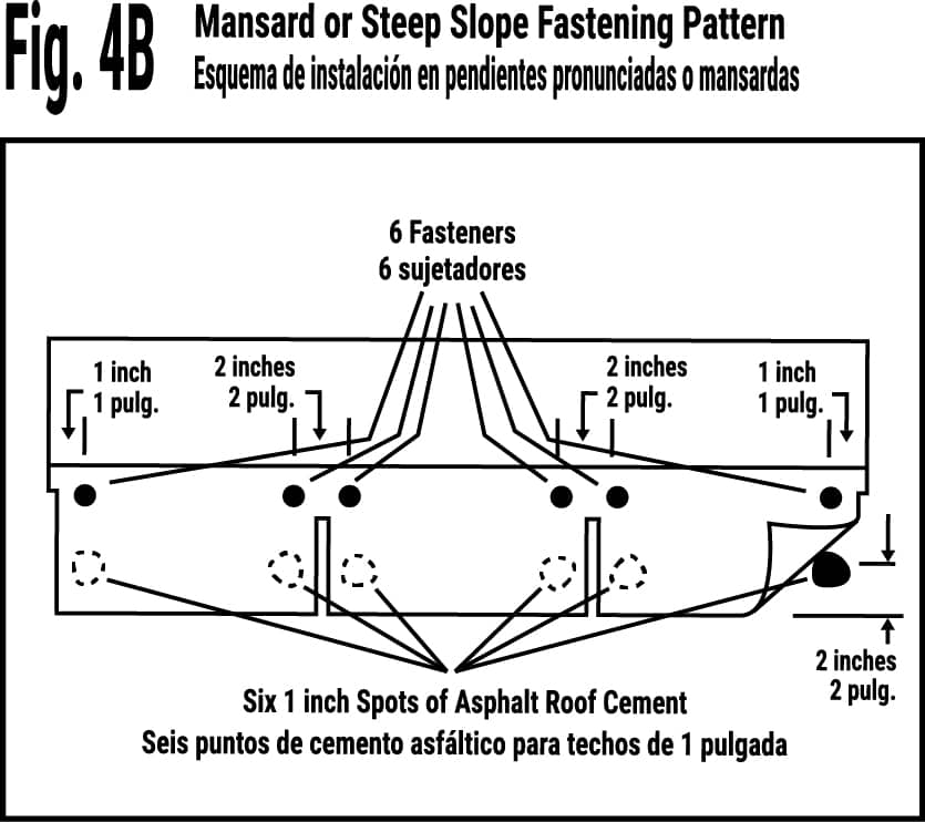 Fig. 4B