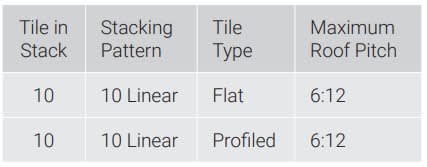 Tile Roof Installation Table