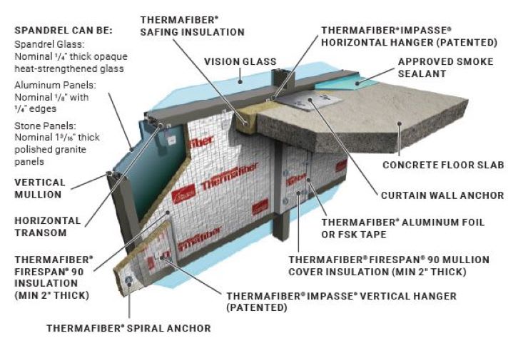 Thermafiber® Impasse® System