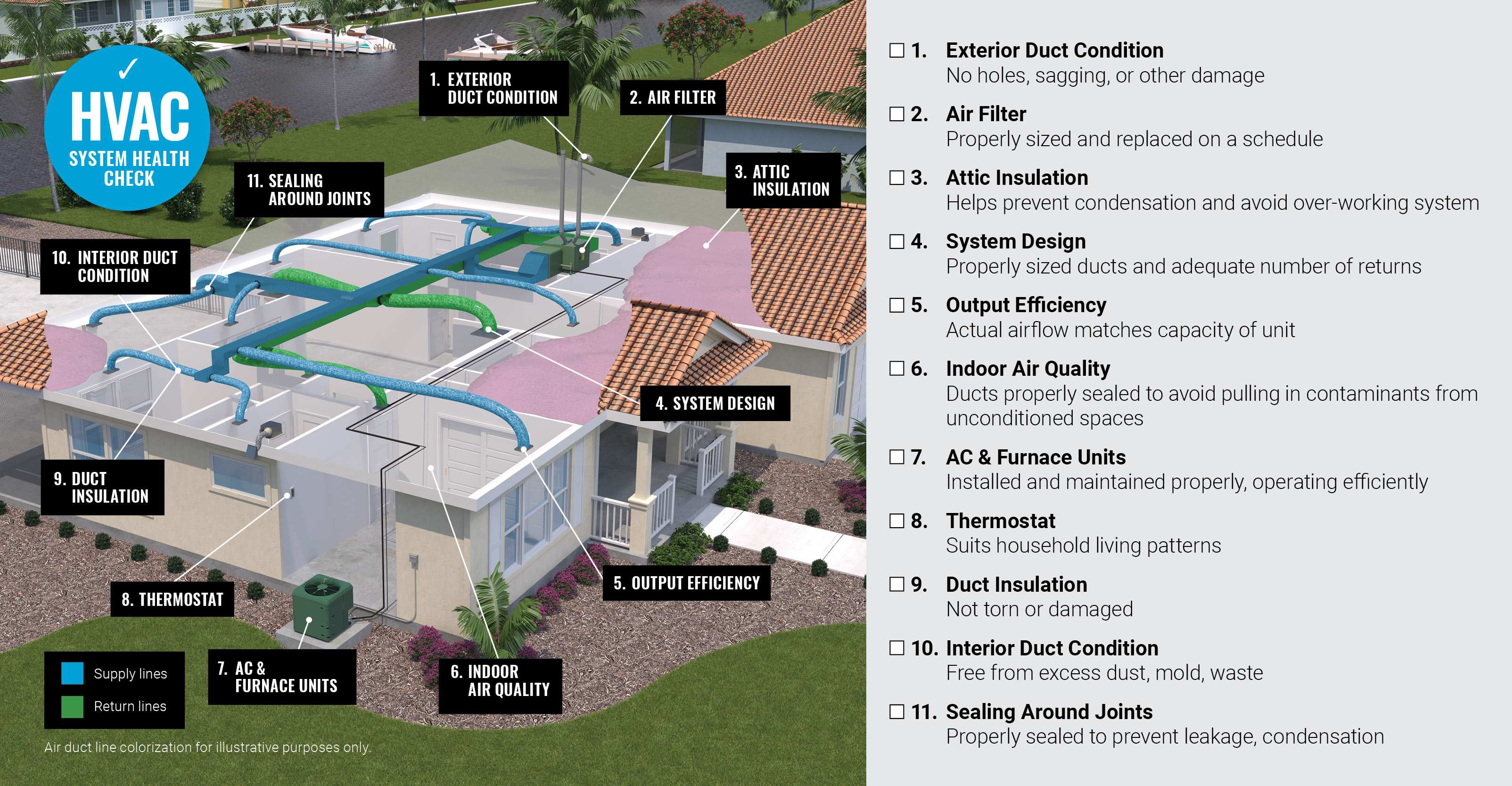 Retrofit Residential HVAC Duct Insulation Solutions | Owens Corning  Insulation, image size:3208x1667