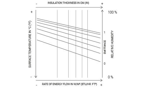 radiation graph