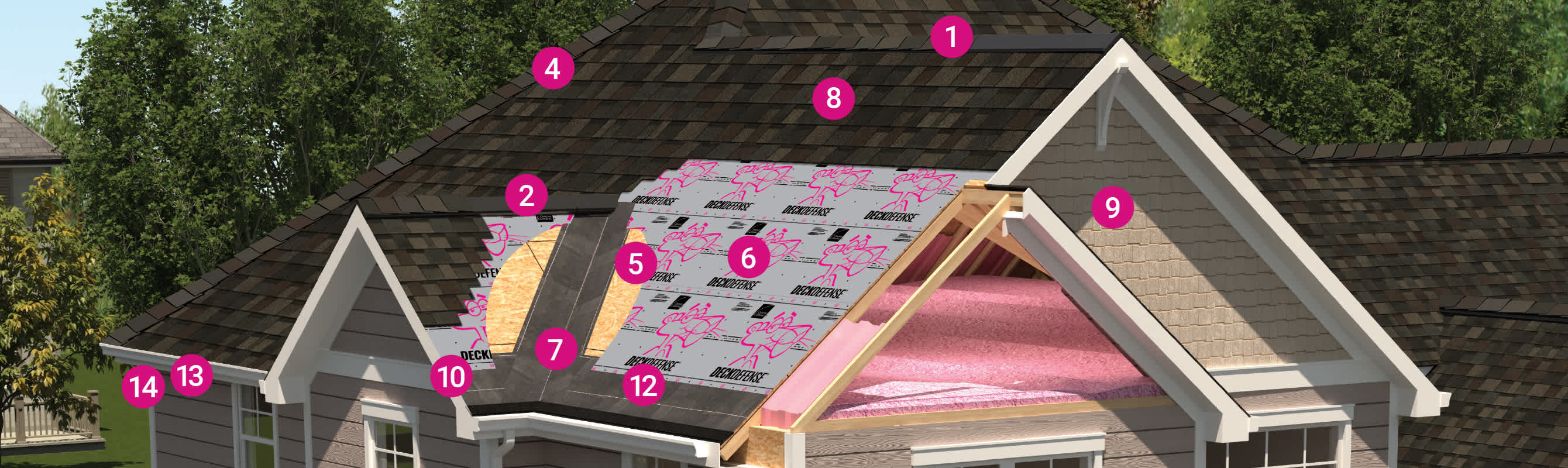 This is a numbered diagram of a residential roof. The numbers in the diagram correspond to the numbered list in this blog post which label and define the common parts and layers of a residential roof with asphalt roofing shingles.