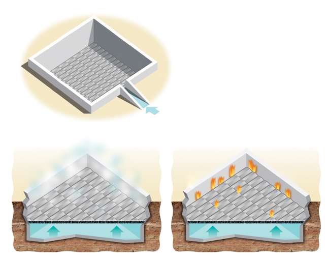 Illustrations of LNG basins with the Foamglas PFS system and how it suppressed fire