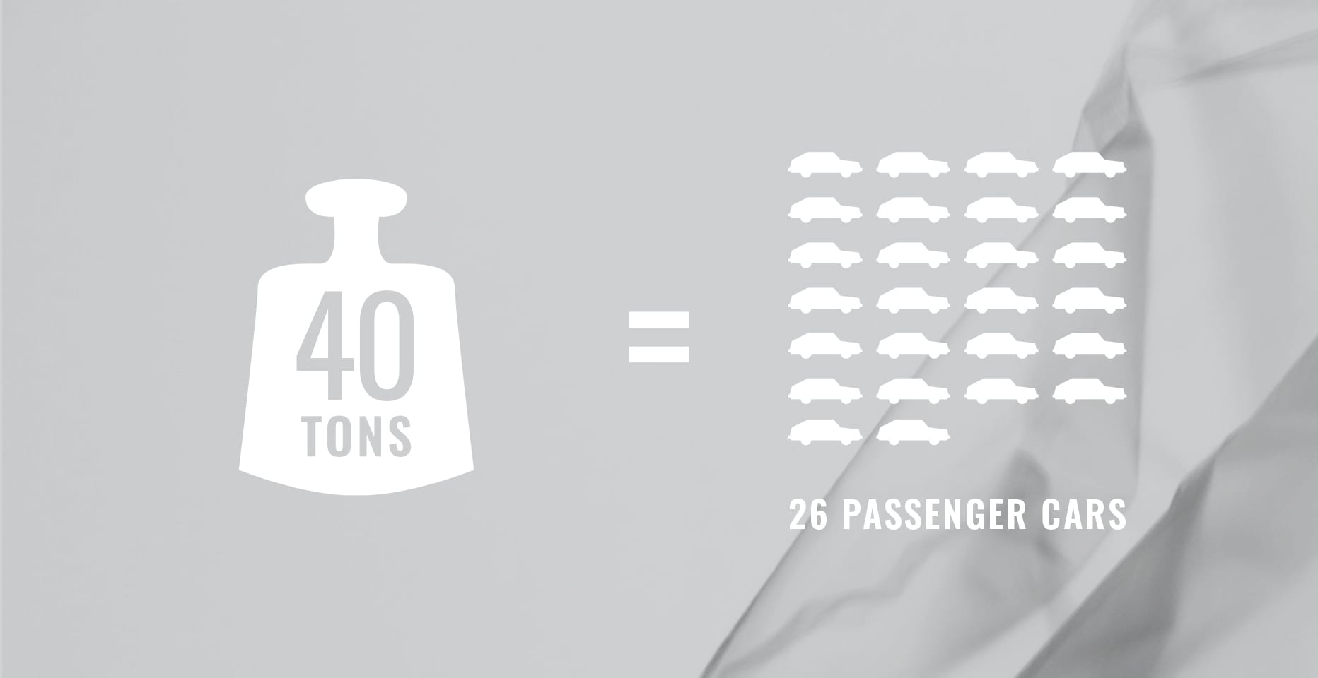 40 tons Co2 svarer til 26 personbiler.