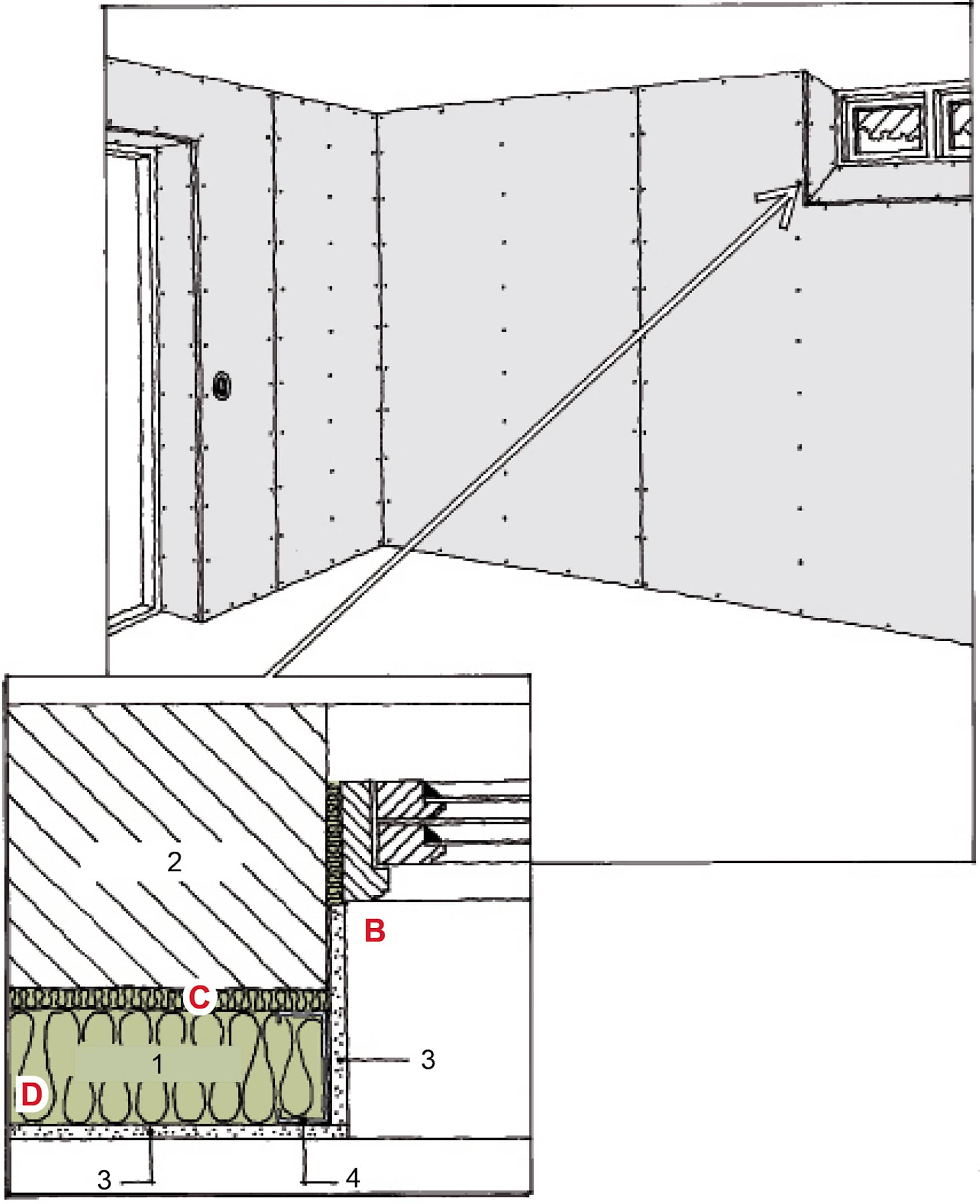 Nu er du klar til at montere inderbeklædningen, f.eks. gipsplader.