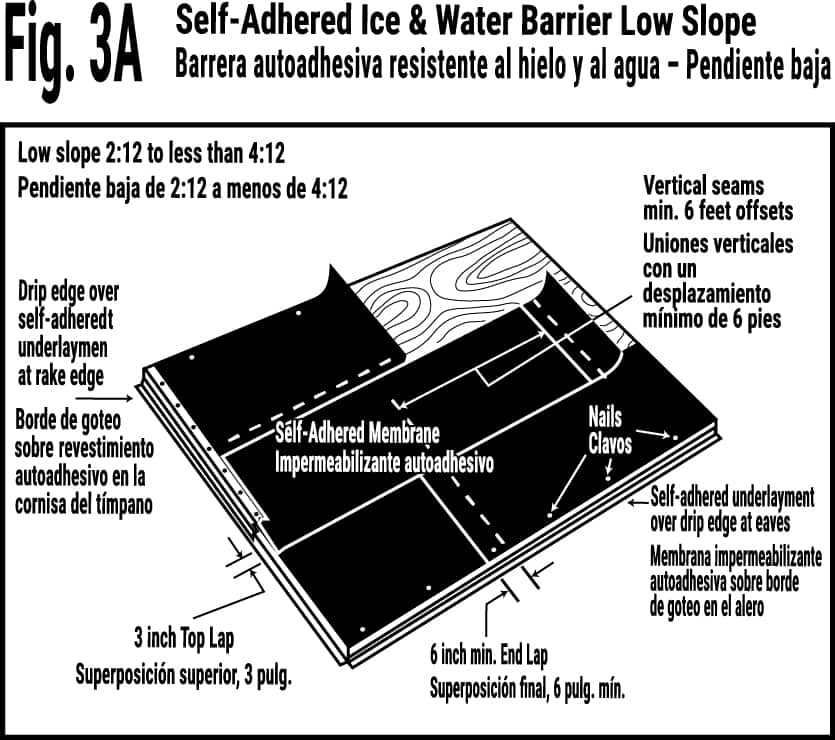 Fig. 3A