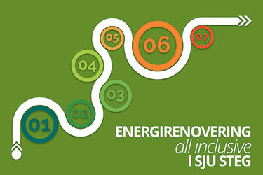 Energirenovering all inclusive i sju steg