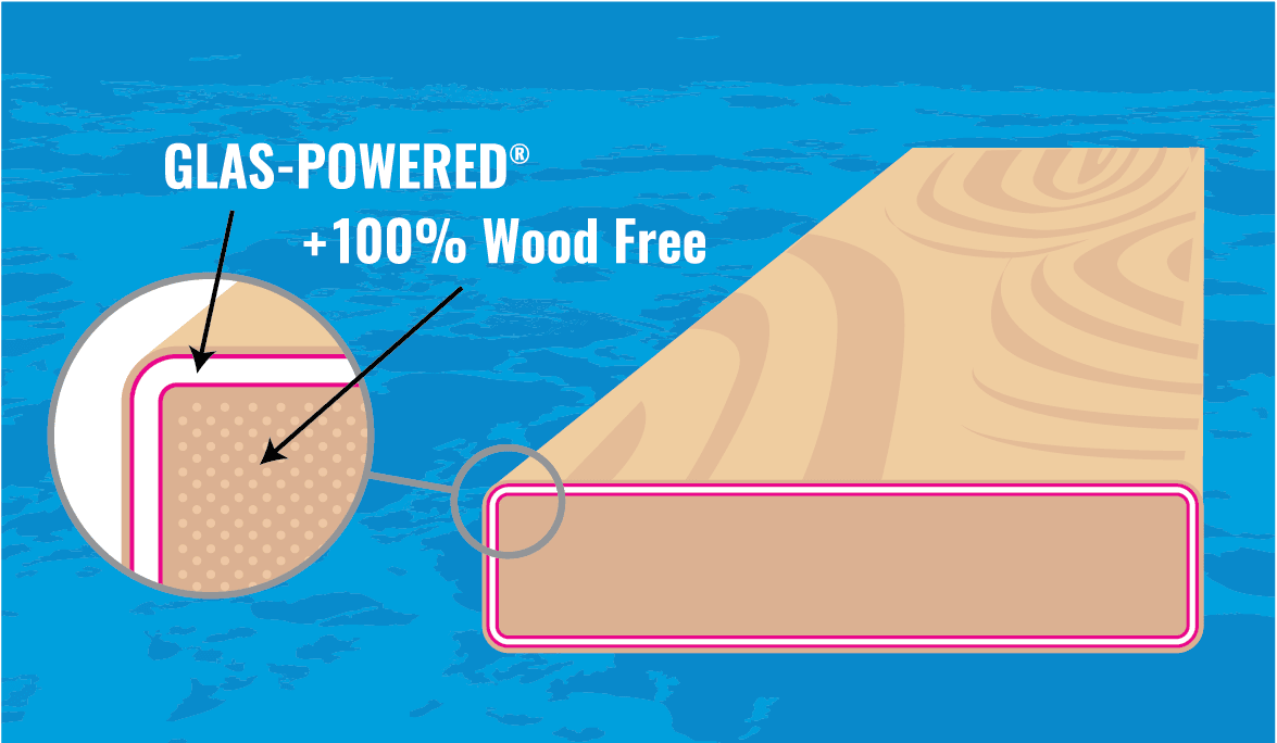 Diagram showing a composite board with a glass‑powered, wood‑free core highlighted in a close‑up cross‑section.