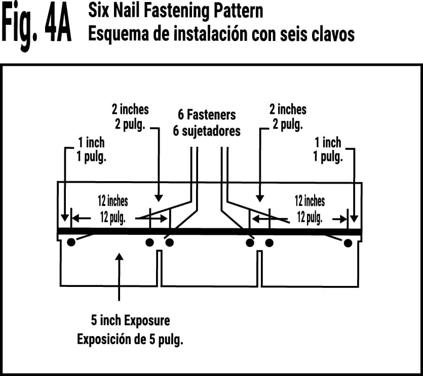 Fig. 4A