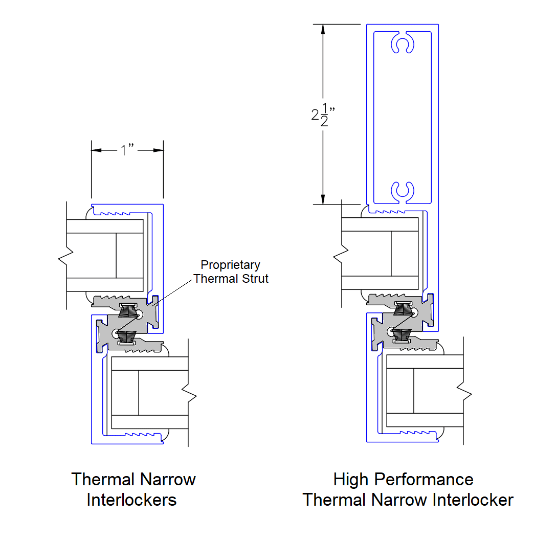 Architectural drawing of the Thermal Narrow Interlocker pointing out the location of the thermal strut