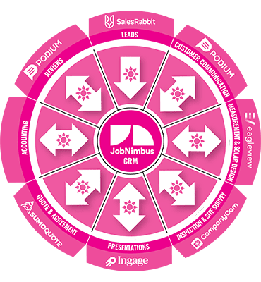Owens Corning Roofing Solar Tech Stack wheel