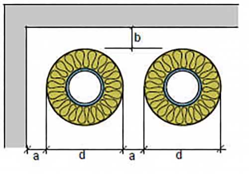 Platsbehov cirkulära kanaler