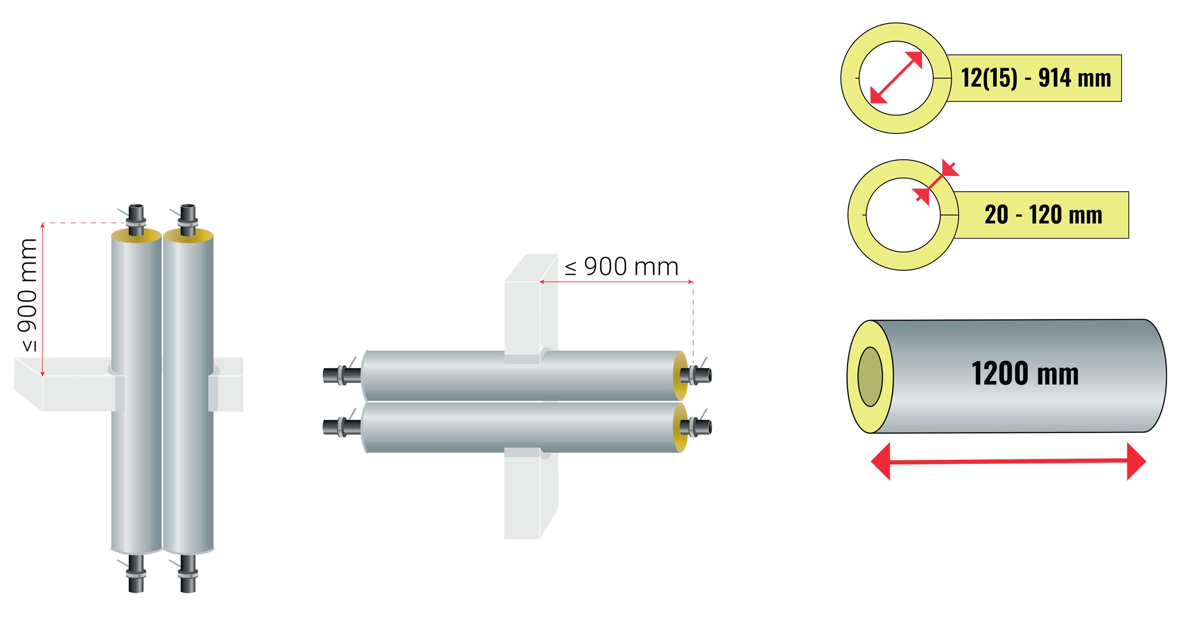 Abmessungen PAROC® Hvac Section AuCoat T TRZ für Rohrisolierung und Rohrdurchführung