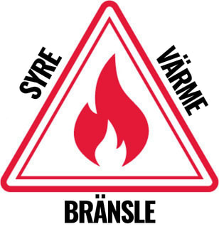 Syre värme bränsle