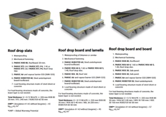 roof fall solutions