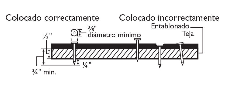 Requisitos para la instalación
