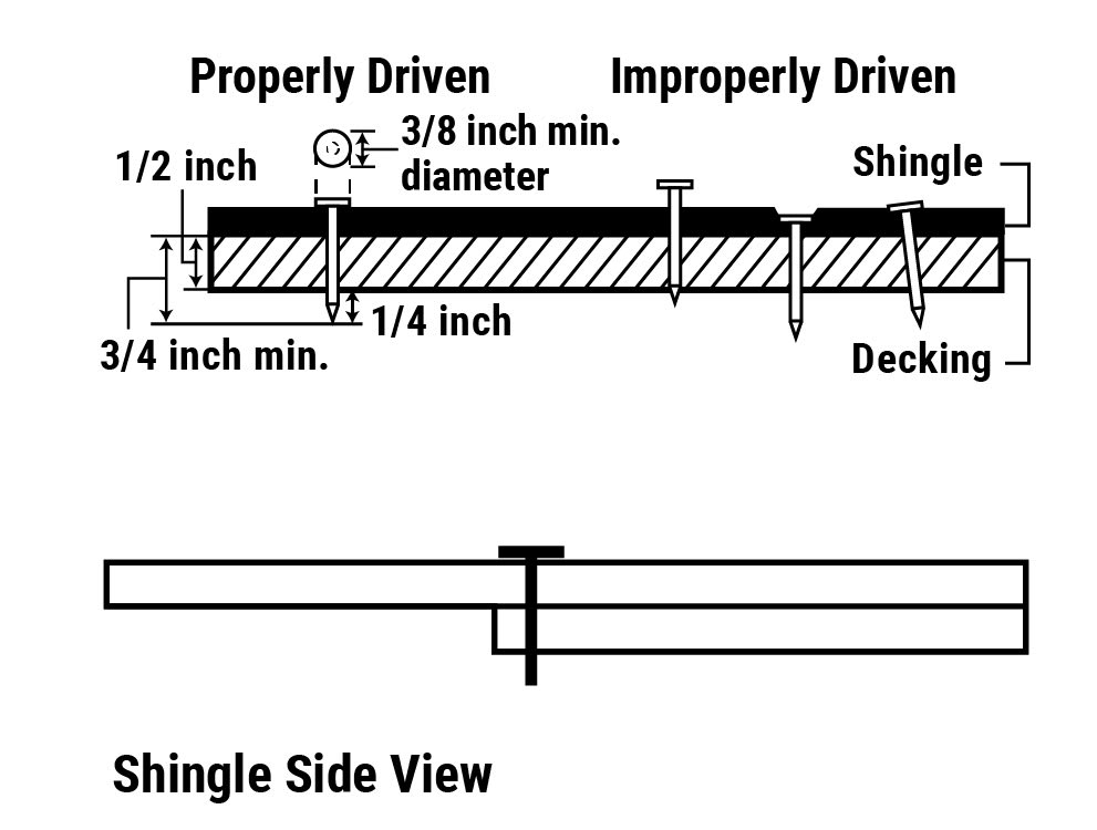 Properly Driven Nail Diagram in addition with Shingle Side View