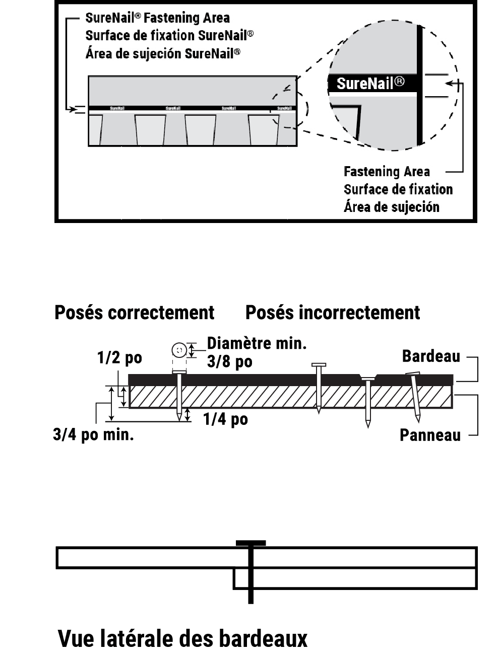 Diagramme de la zone de fixation SureNail, ainsi qu'un diagramme des fixations correctement enfoncées par rapport aux fixations mal enfoncées ainsi qu'un diagramme de vue latérale du bardeau