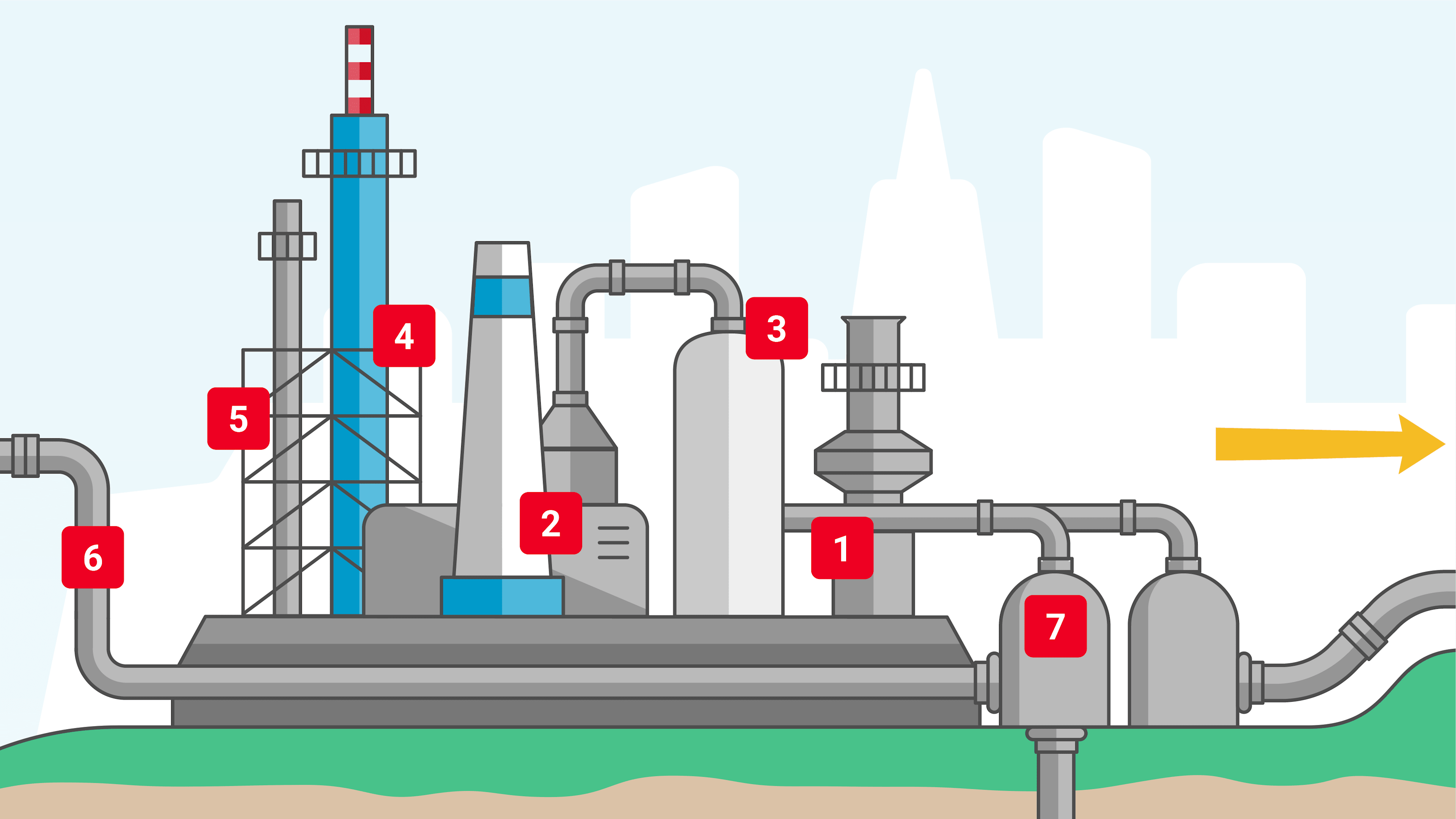 Carbon capture process diagram across all operating temperatures