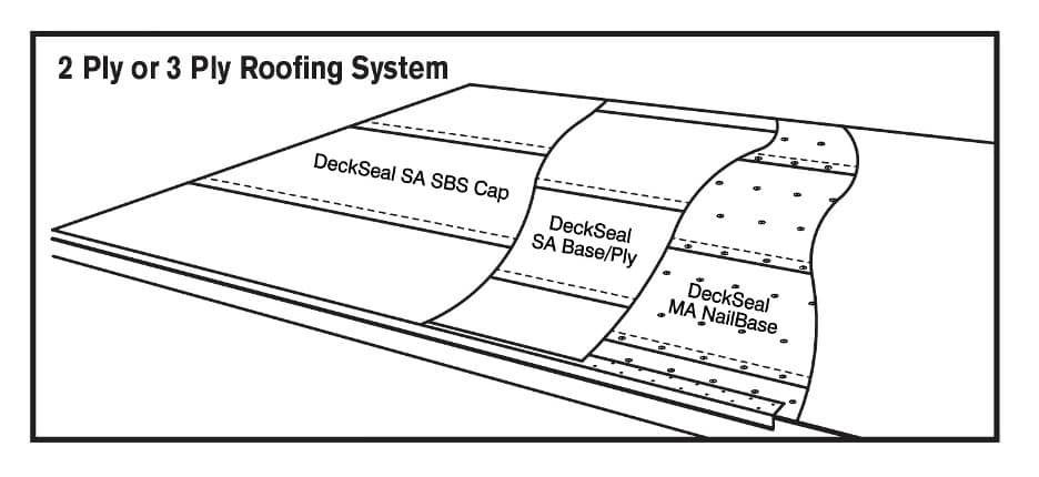 2 Ply or 3 Ply Roofing System