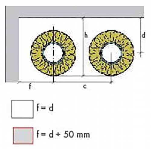 Dimensionering för Paroc Teknisk isolering