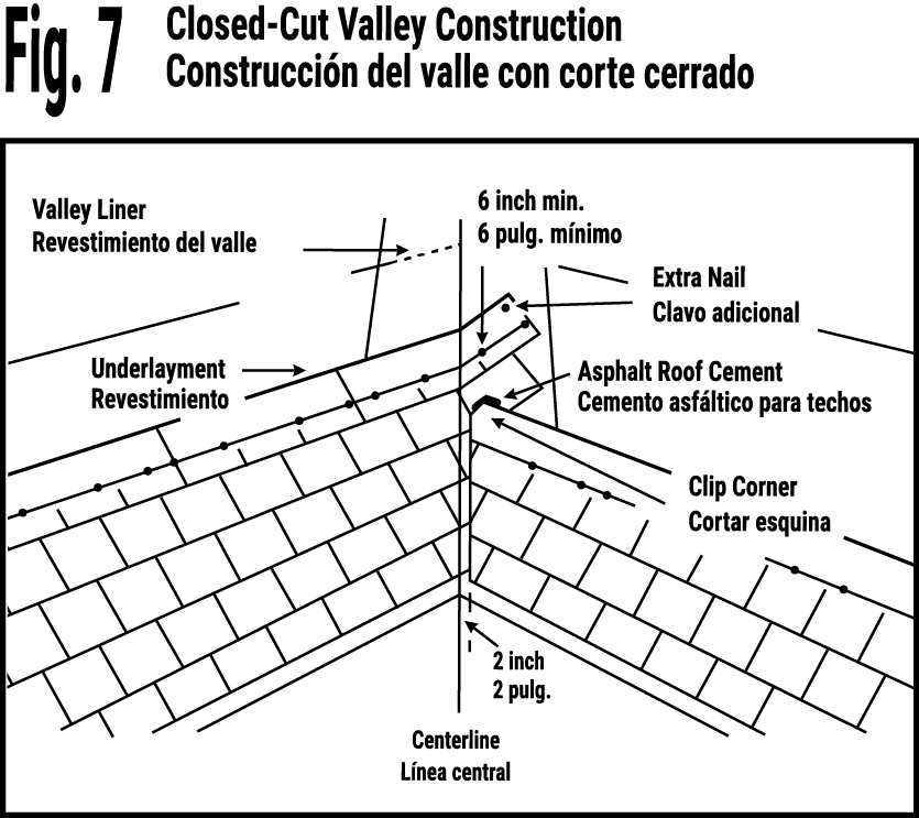 Fig. 7