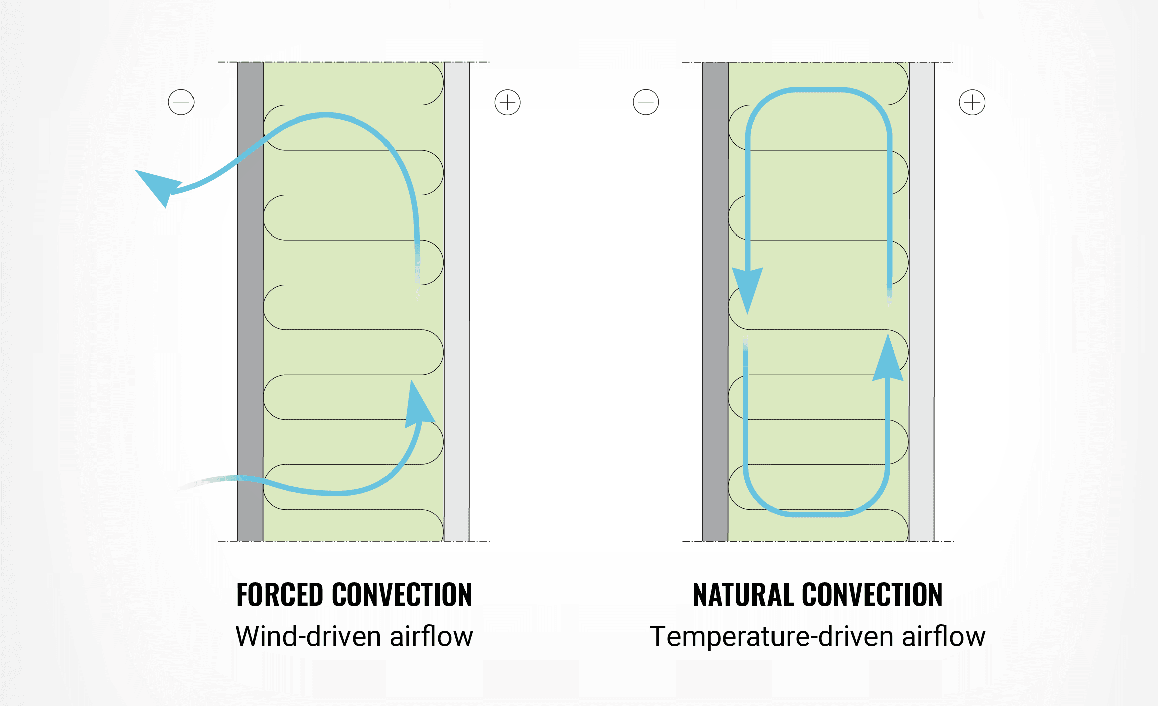 image showing what is forced convection and natural convection